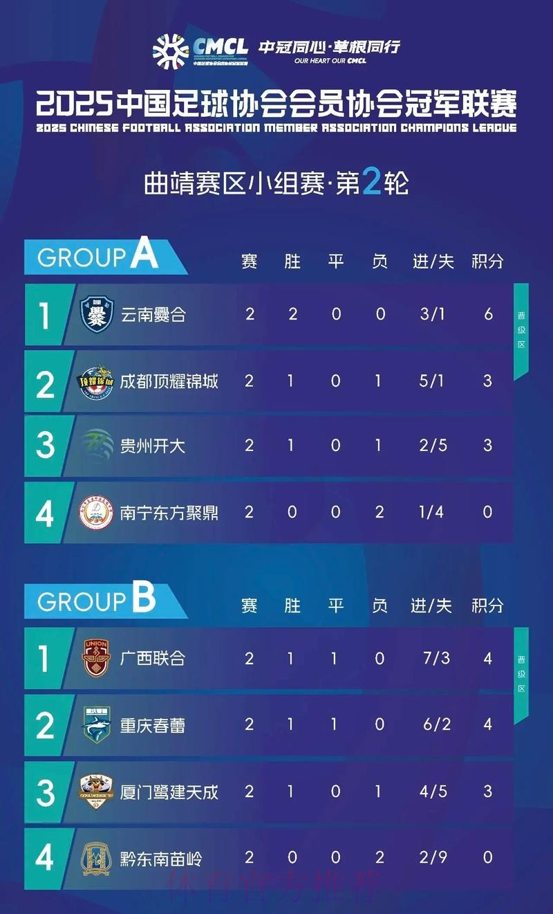 中国体育报:业余联赛不业余 中冠联赛独具特色 中国体育报:业余联赛不业余 中冠联赛独具特色